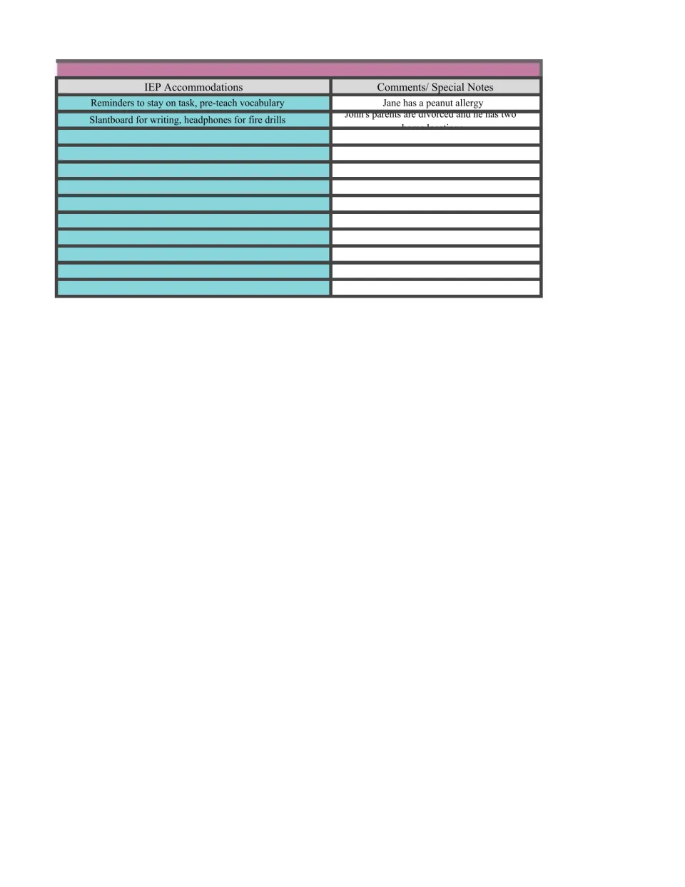 Kindergarten caseload accommodations include task reminders, vocabulary pre-teaching, a slantboard, and headphones