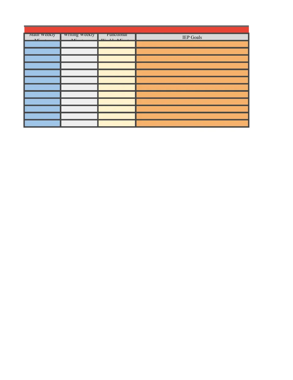Additional blank caseload section for math, writing, and functional weekly minutes alongside IEP goals