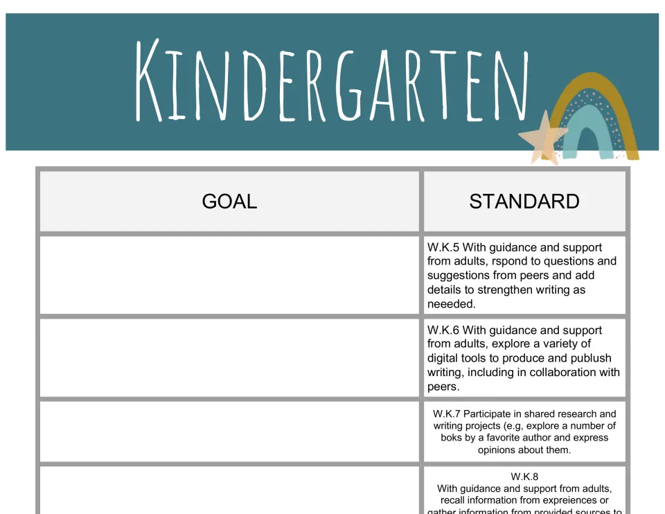 Kindergarten goal bank page listing writing standards W.K.5 through W.K.8 beside blank goal spaces