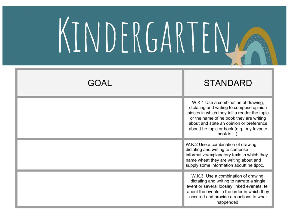 Kindergarten goal bank page pairing blank goal spaces with opinion, informative, and narrative standards