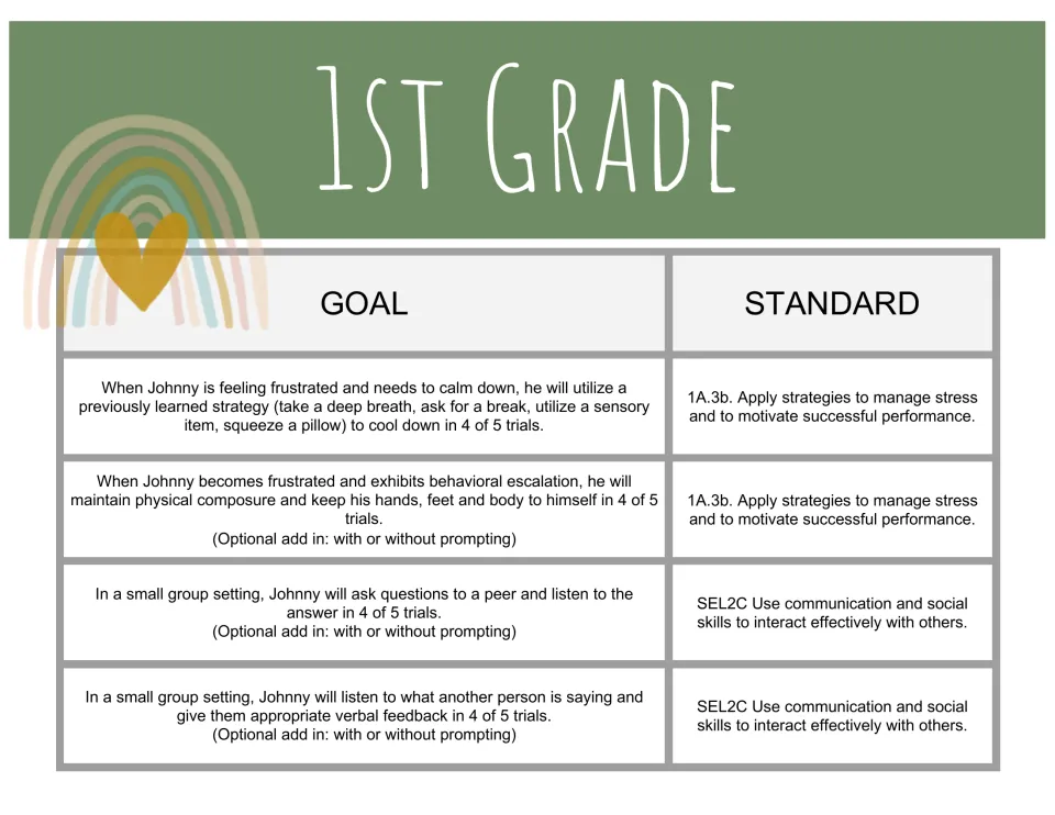 First-grade goal bank page with four goals for calming down, physical composure, and peer communication