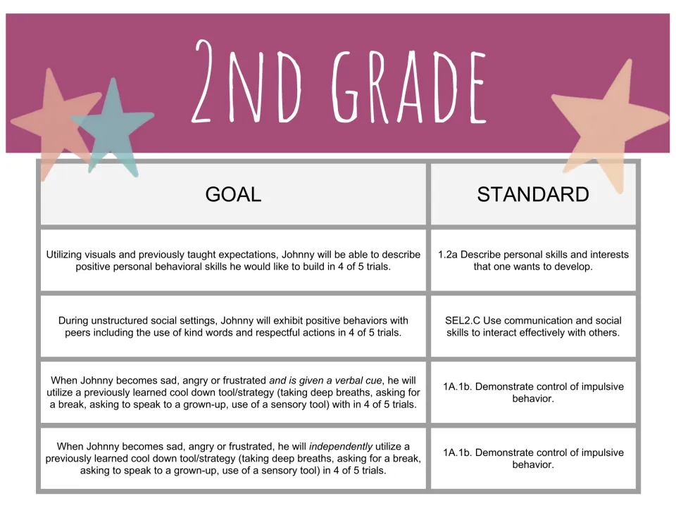 Second-grade goal bank page with four goals for personal skills, positive peer behavior, and calming down
