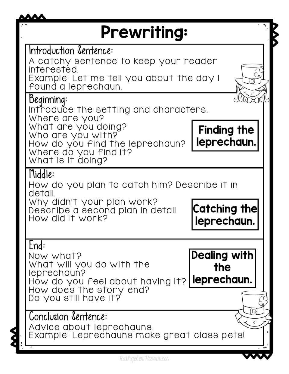 Prewriting guide prompts a story about finding, catching, and dealing with a leprechaun, from opening to ending