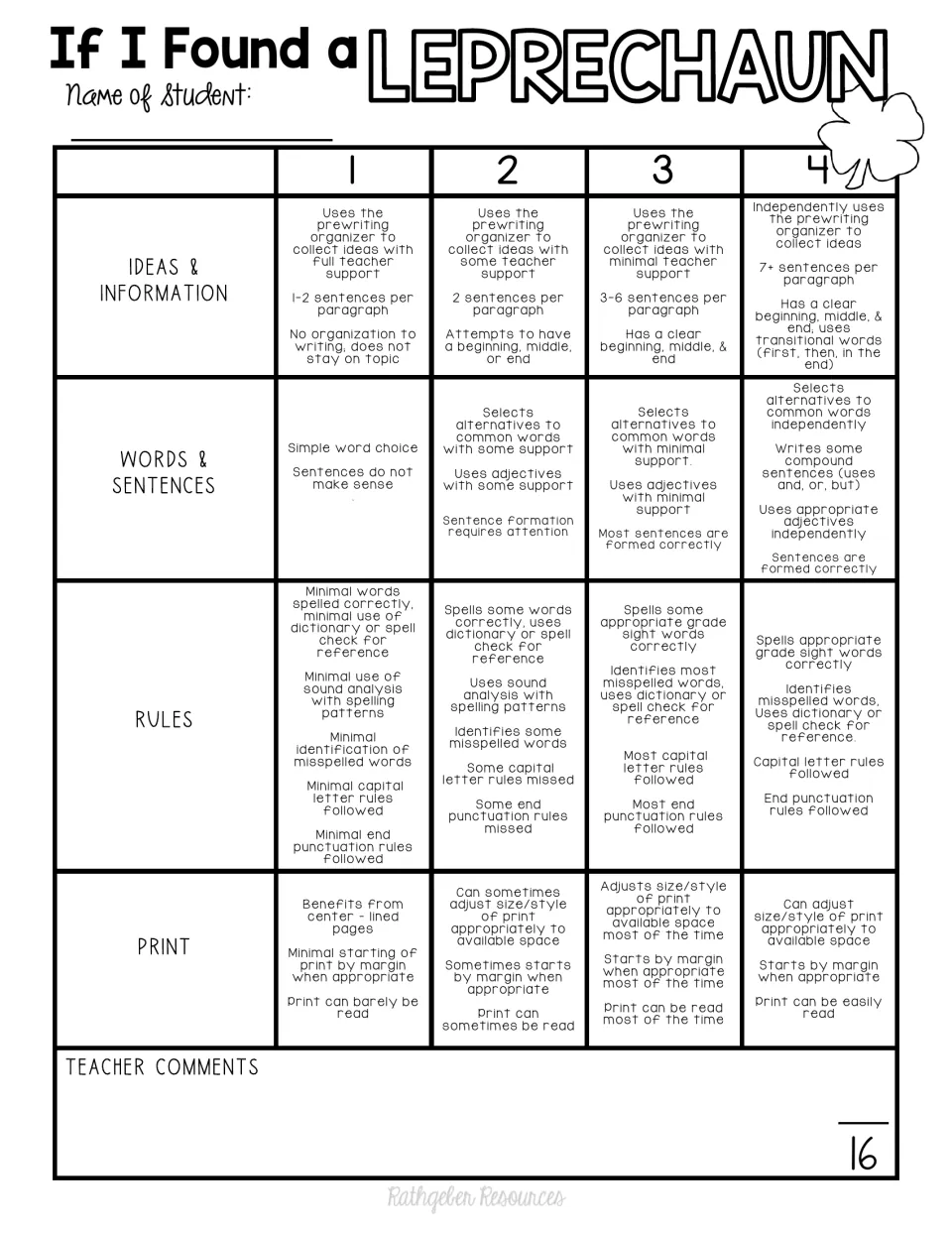 Leprechaun story rubric scores ideas and information, words and sentences, rules, and print on a 1–4 scale