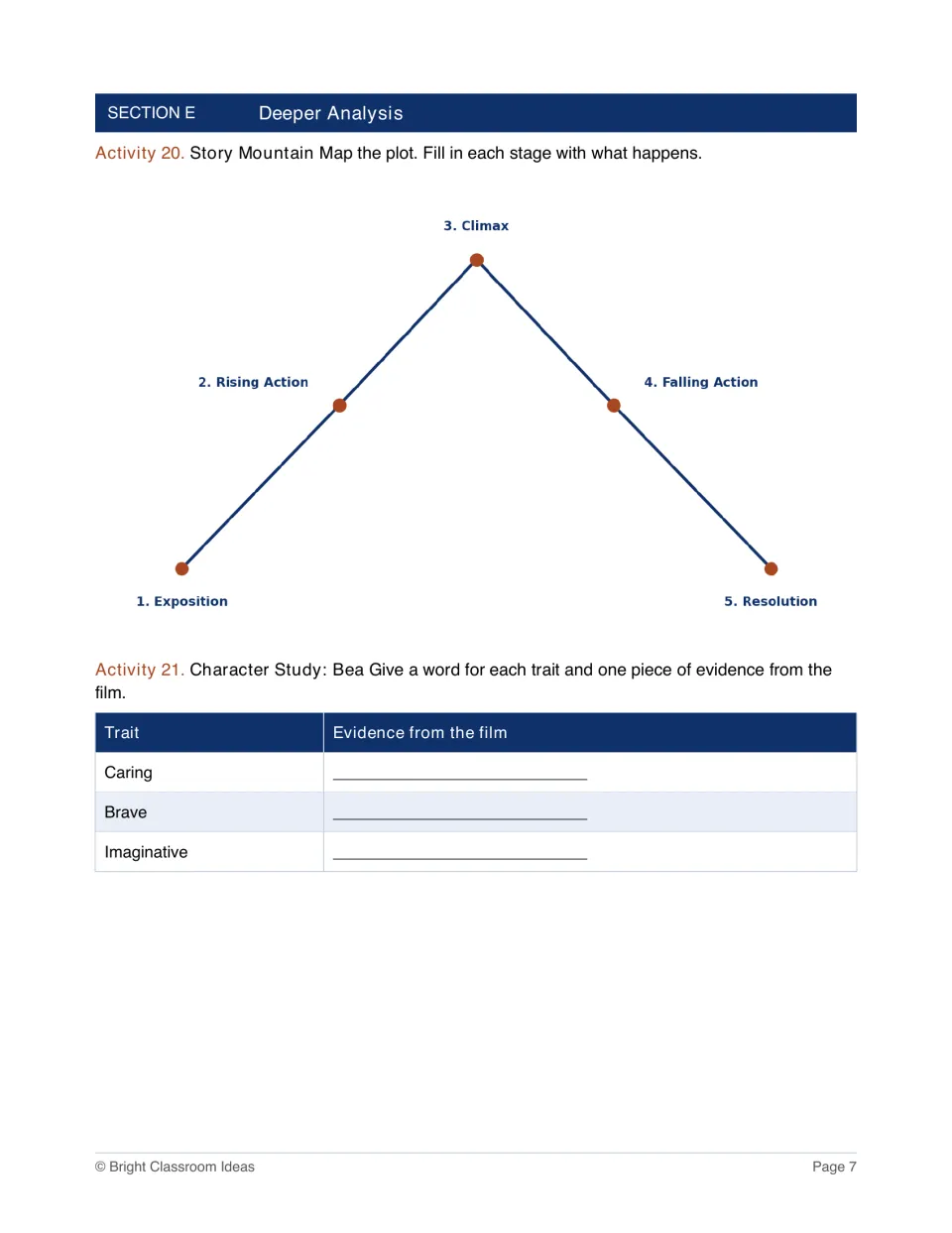 Story mountain plot map from exposition to resolution, plus a Bea character study with evidence for three traits