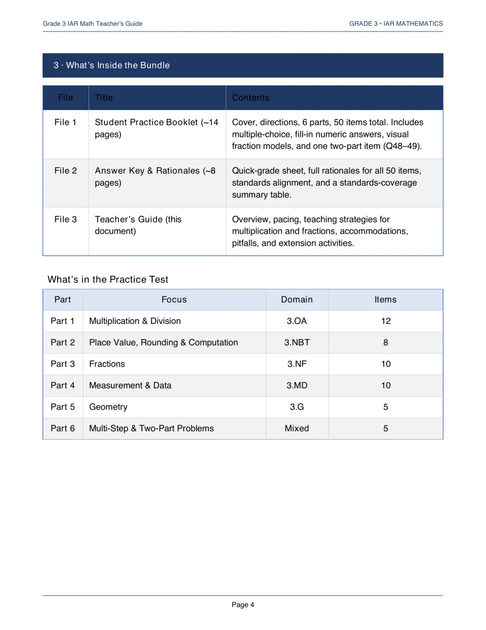 Teacher’s guide inventory of three bundle files and six practice test parts totaling 50 math questions