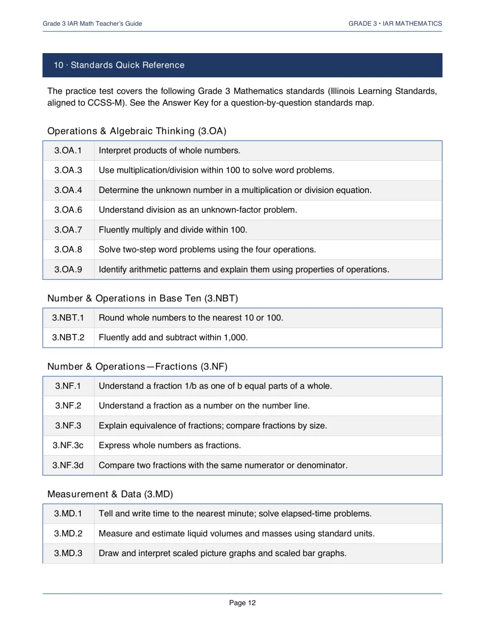 Teacher’s guide standards reference for operations, base ten, fractions, and measurement and data