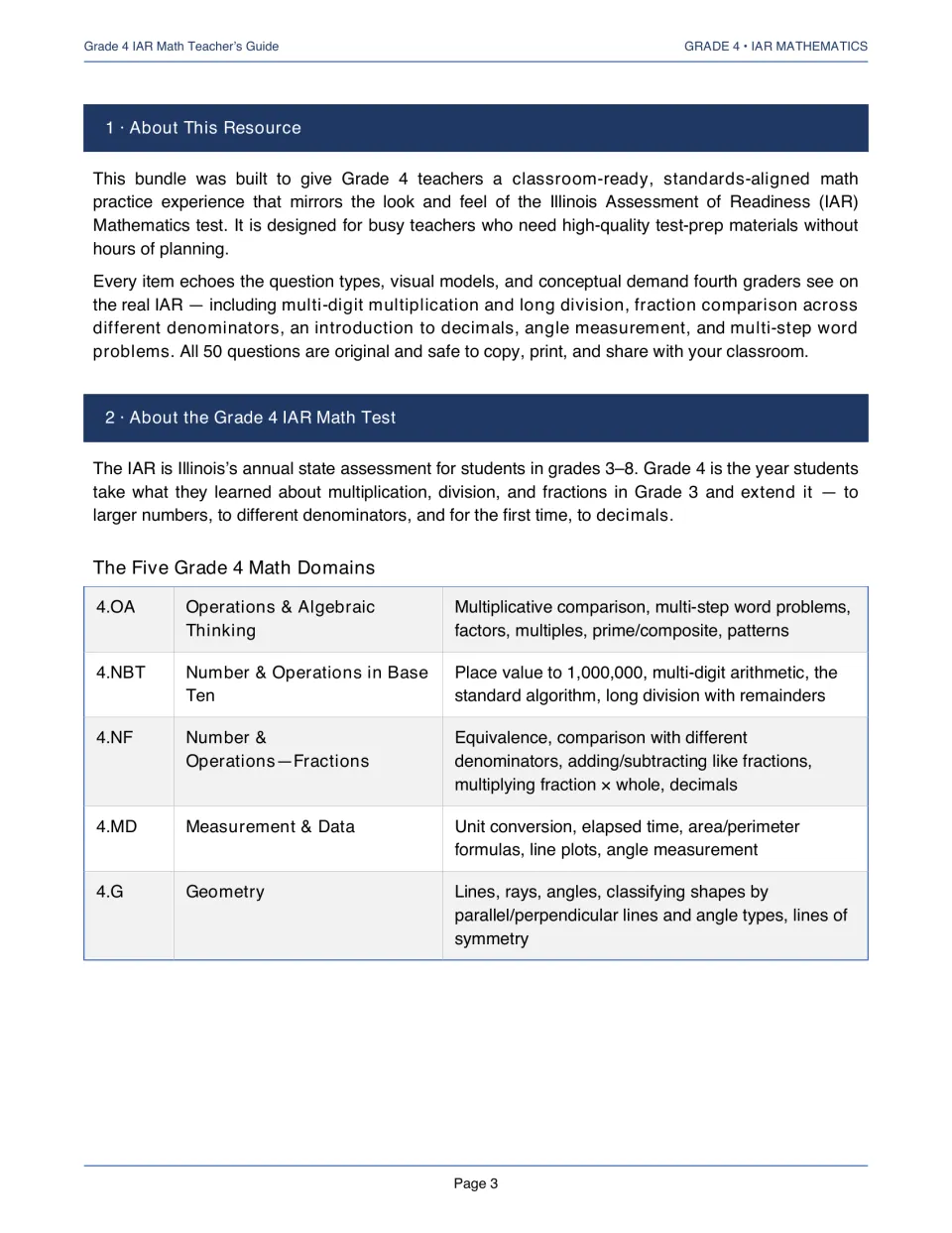 About the resource and the IAR math test, with a table of the five Grade 4 domains: 4.OA, 4.NBT, 4.NF, 4.MD and 4.G