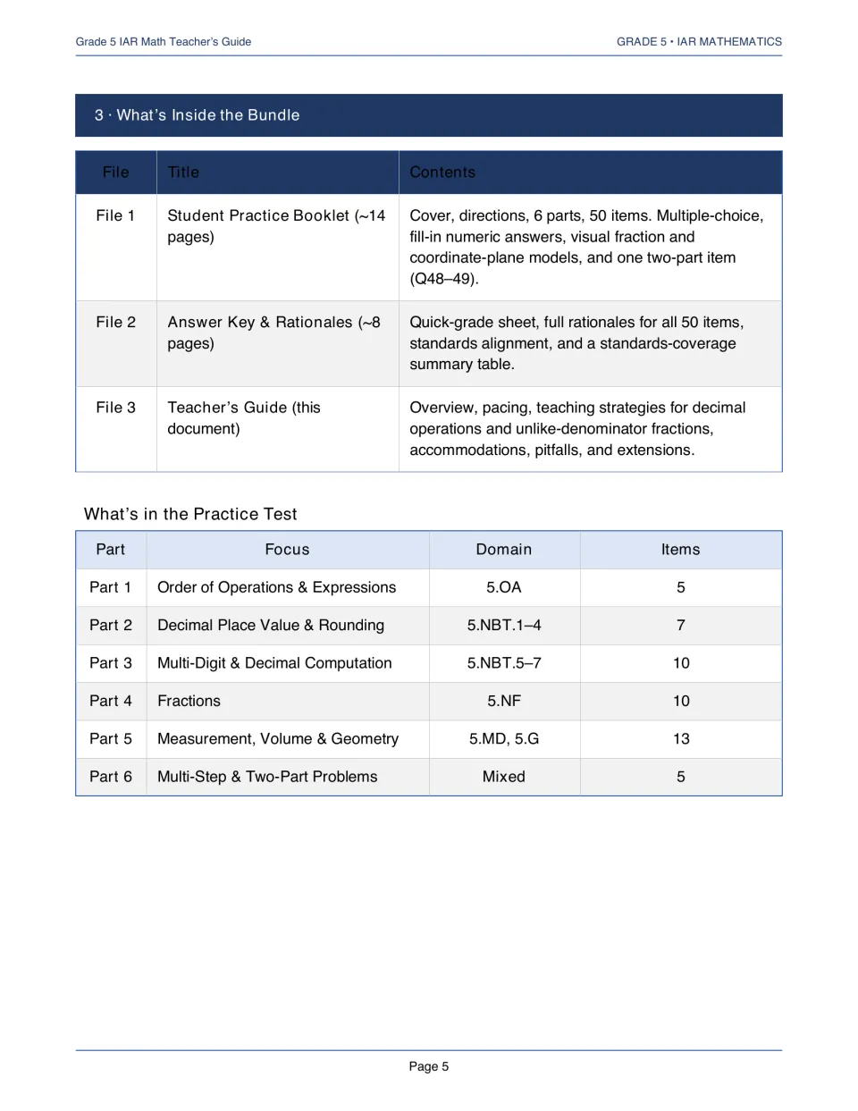 What's inside the bundle: three files described, plus the practice test's six parts with focus, domain and item counts