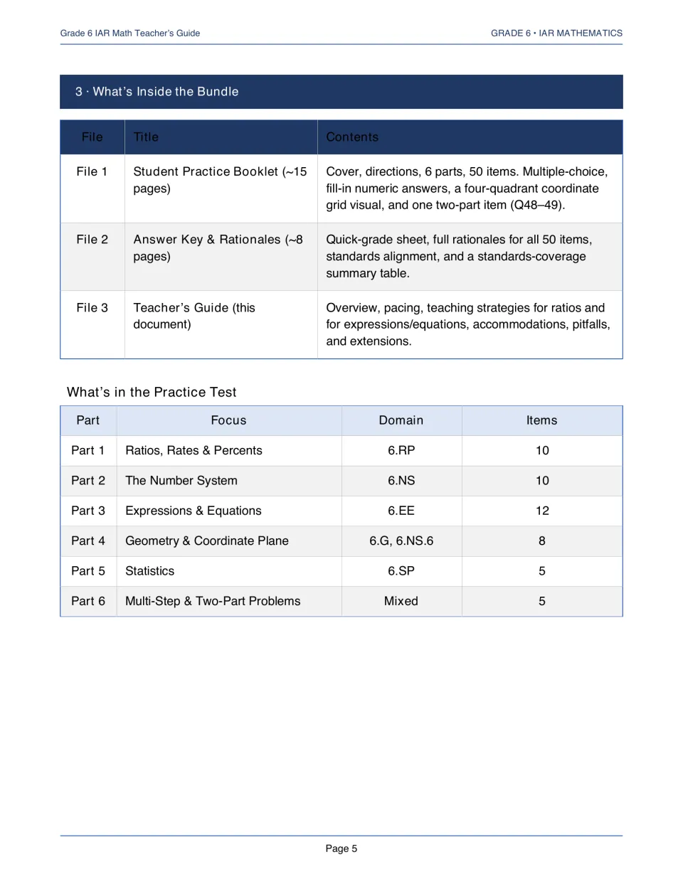 Teacher’s guide inventory of three bundle files and six practice test parts totaling 50 questions