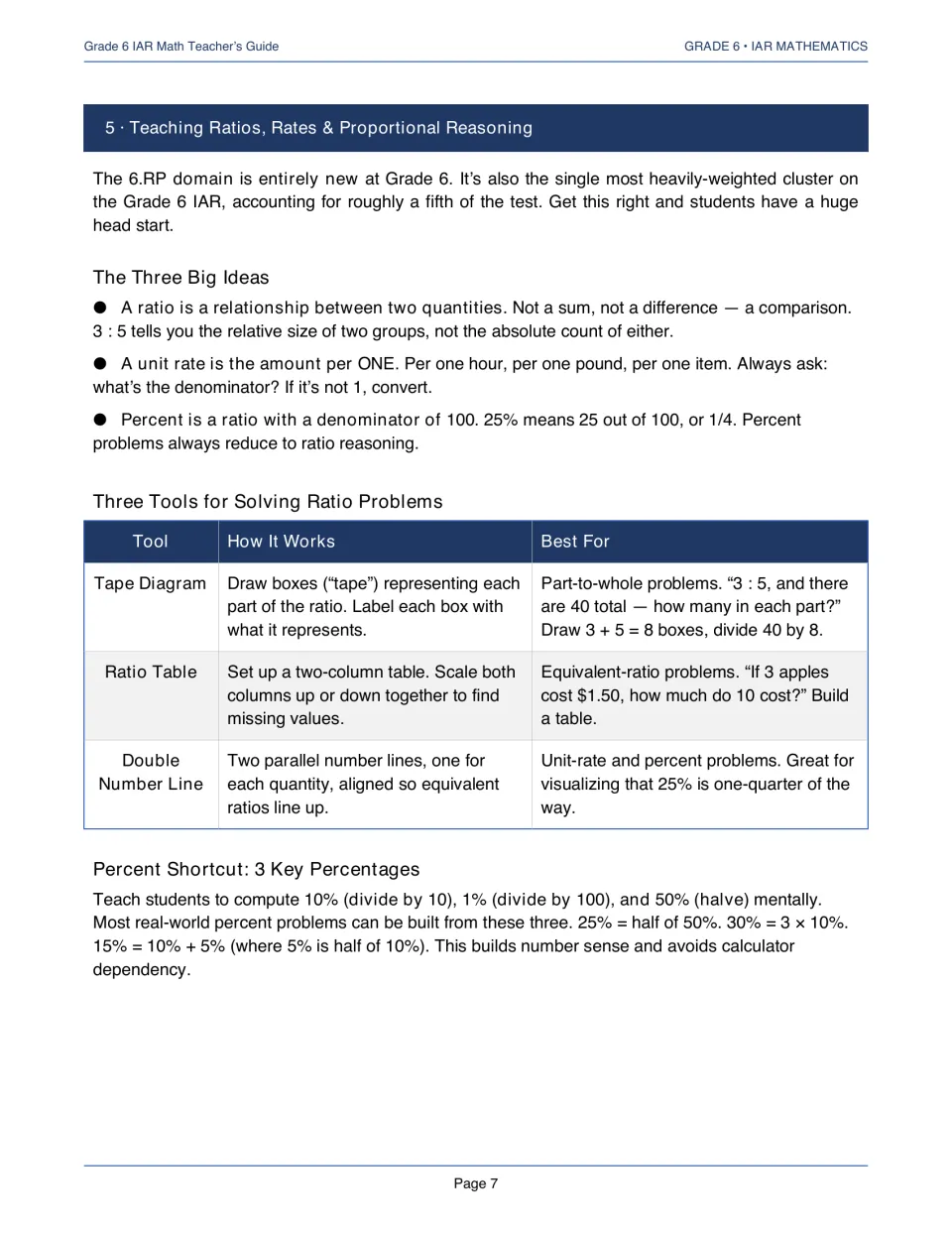 Teacher’s guide ratio strategies using tape diagrams, ratio tables, double number lines, and percent shortcuts