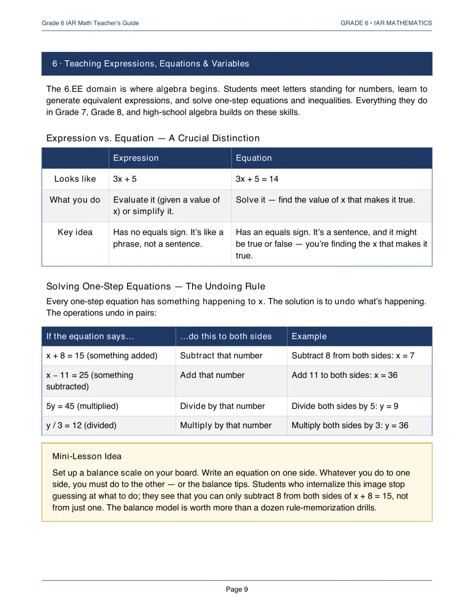 Teacher’s guide comparing expressions and equations, with one-step equation examples and a balance-scale lesson