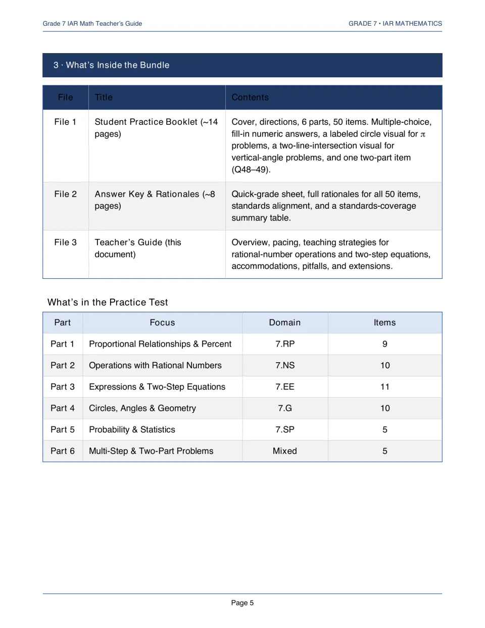 Teacher’s guide inventory of three bundle files and six practice test parts totaling 50 items