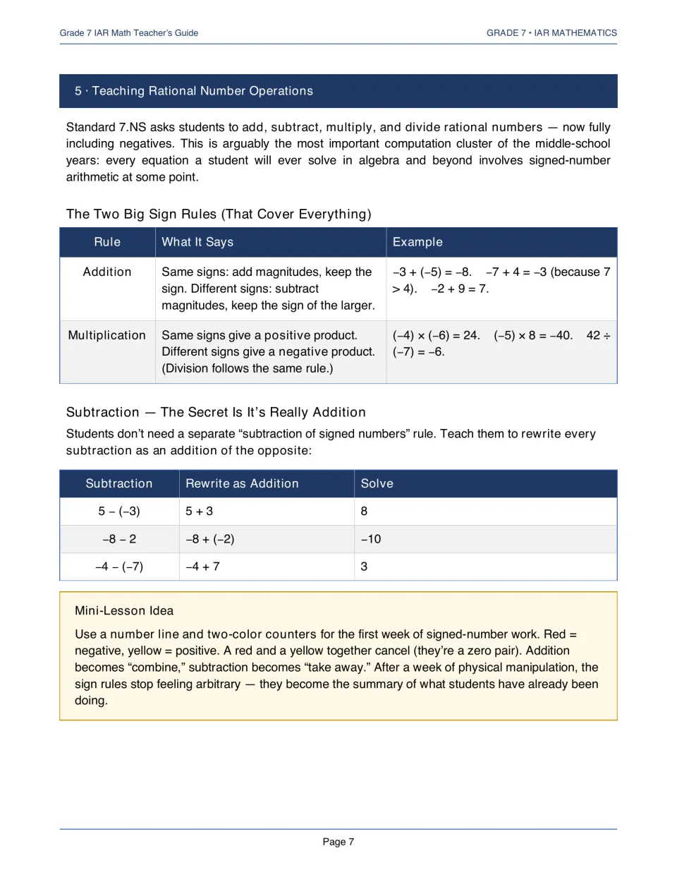 Teacher’s guide lesson on rational number sign rules, subtraction as addition, and two-color counters