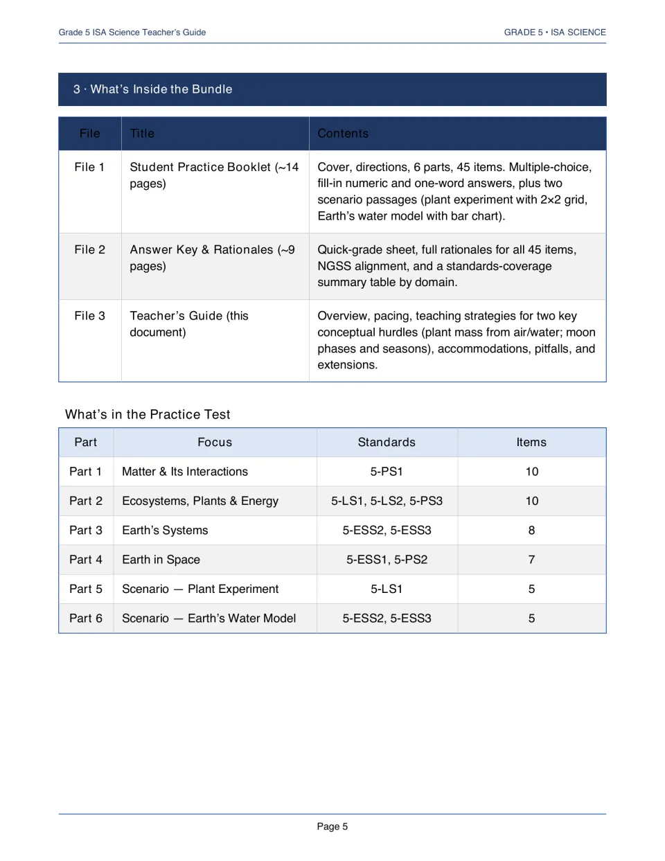 Bundle contents: the practice booklet, answer key and this guide, plus a table of Parts 1 to 6 with item counts