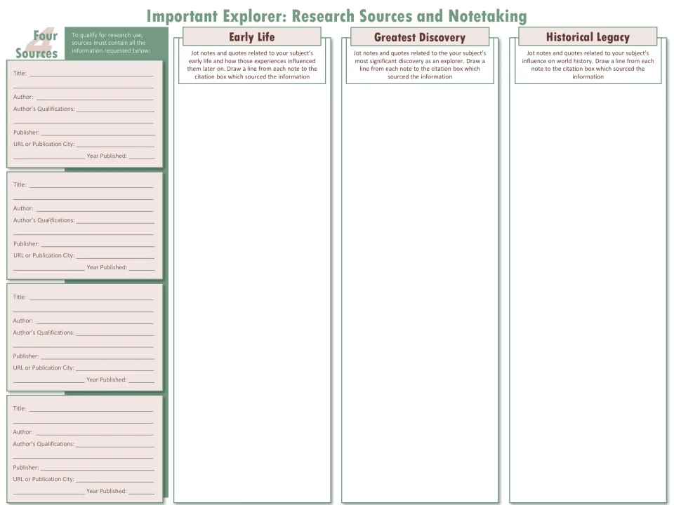 Color source notes sheet: students cite 4 sources and jot notes on early life, greatest discovery and historical legacy