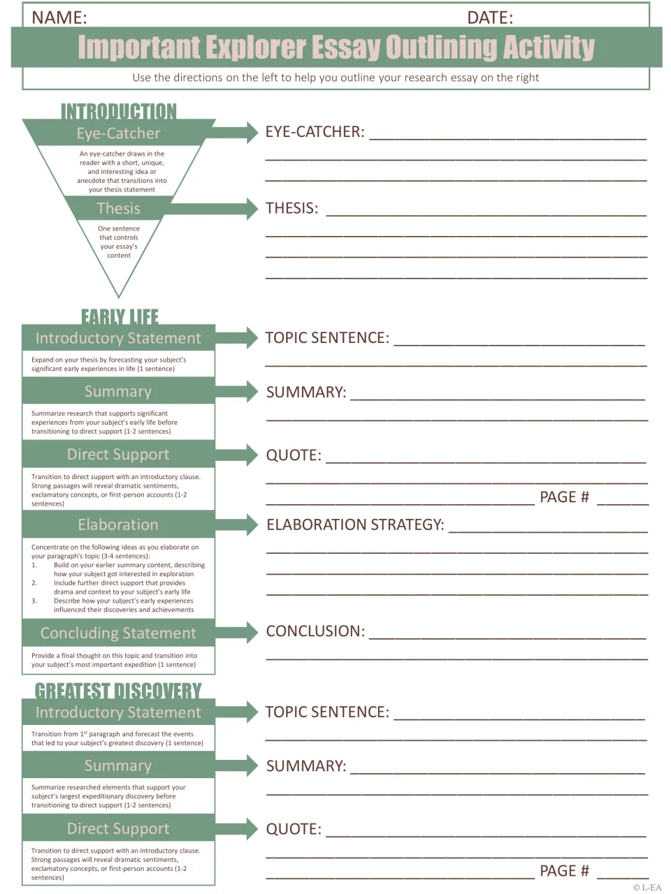 Essay outline, part 1: students draft an eye-catcher, thesis and early life paragraph, then begin the discovery paragraph