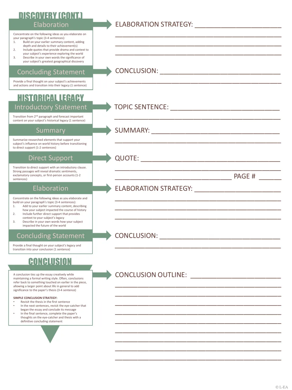 Essay outline, part 2: students finish the discovery paragraph, outline the historical legacy paragraph and the conclusion