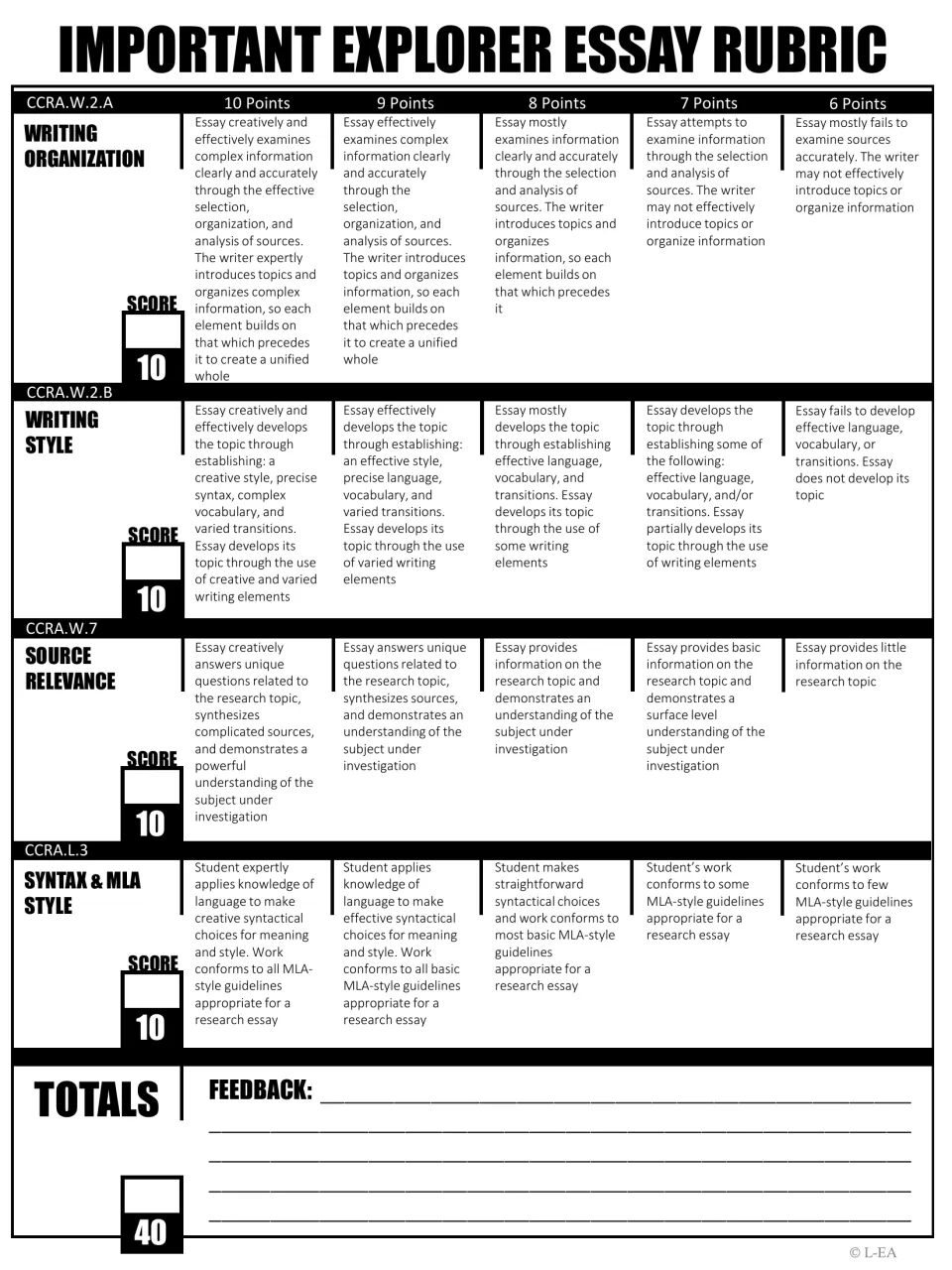 Grayscale explorer essay rubric: four writing criteria scored from 10 to 6 points, a 40-point total and feedback space
