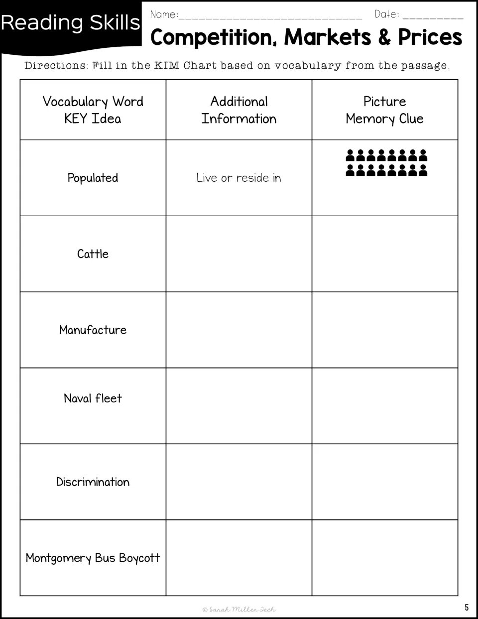 KIM vocabulary chart includes populated, cattle, manufacture, naval fleet, and two civil rights terms.