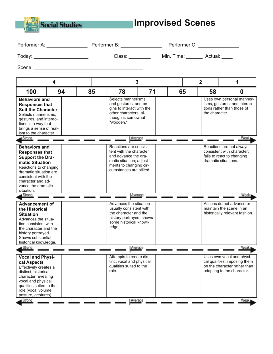 Improvised Scenes rubric: teacher scores historical role-play on character, dramatic situation, history and voice
