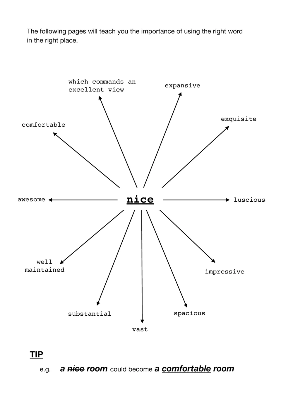 Word web of alternatives to 'nice' such as spacious, exquisite and luscious, with a tip: a nice room becomes comfortable