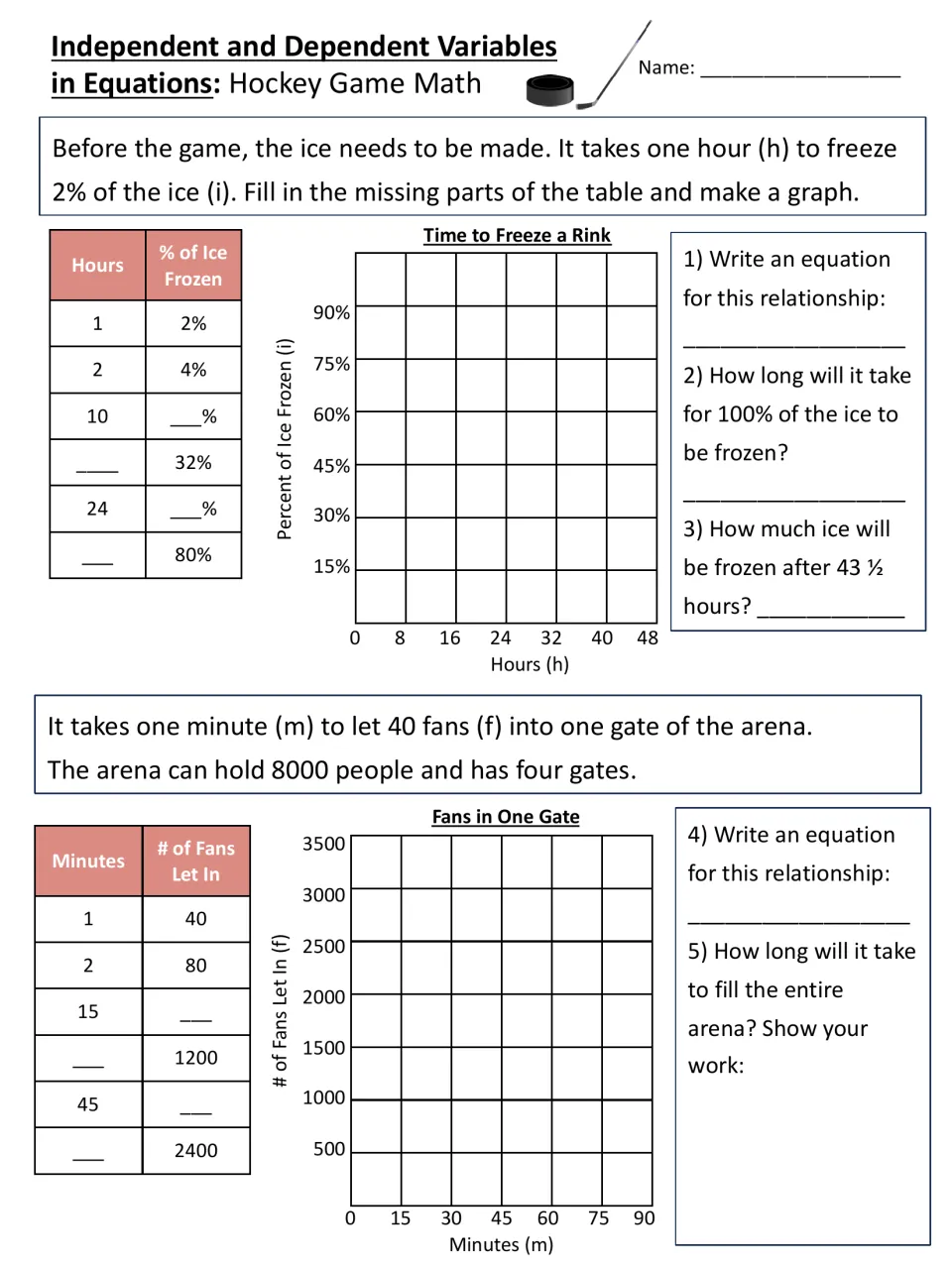 Ice freezing and arena gate problems: students fill in tables, graph each relationship and write equations for h and m
