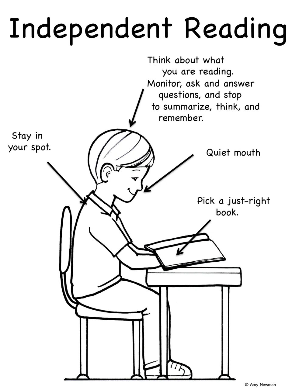 Reading behaviors poster: a boy reads at a desk, arrows labeled stay in your spot, quiet mouth, pick a just-right book, think