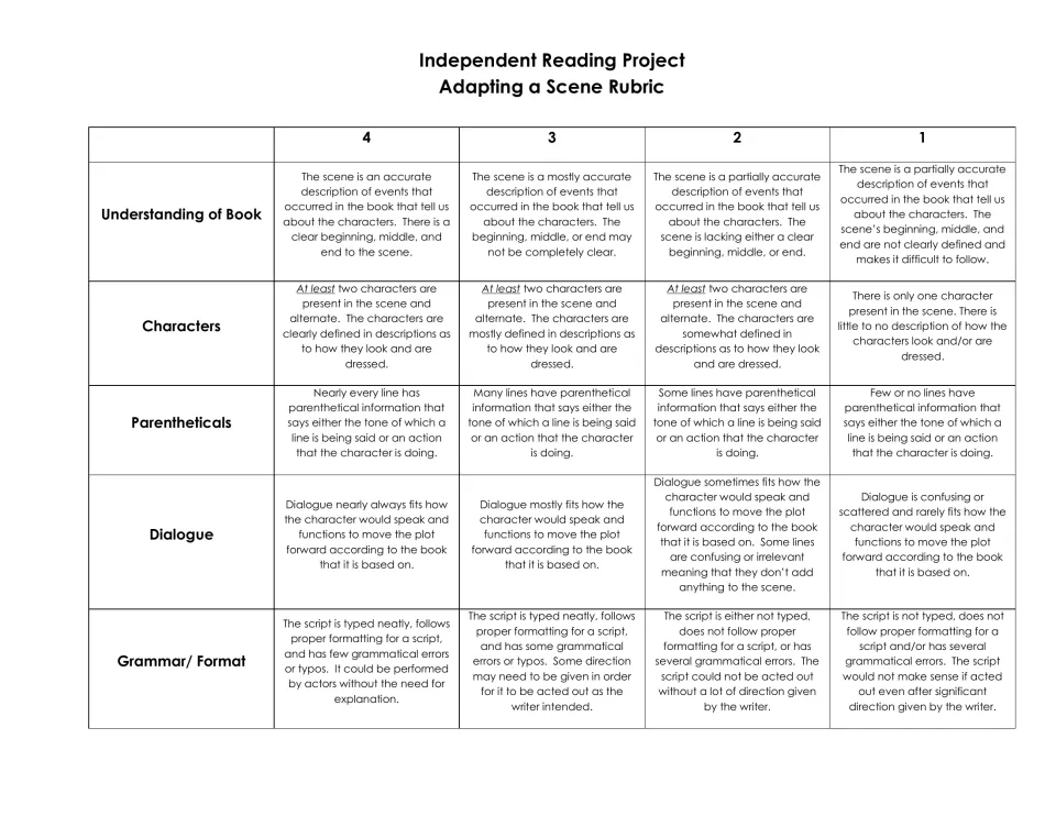 Scene adaptation rubric: rates a book-based script 4 to 1 on understanding, characters, parentheticals, dialogue, format