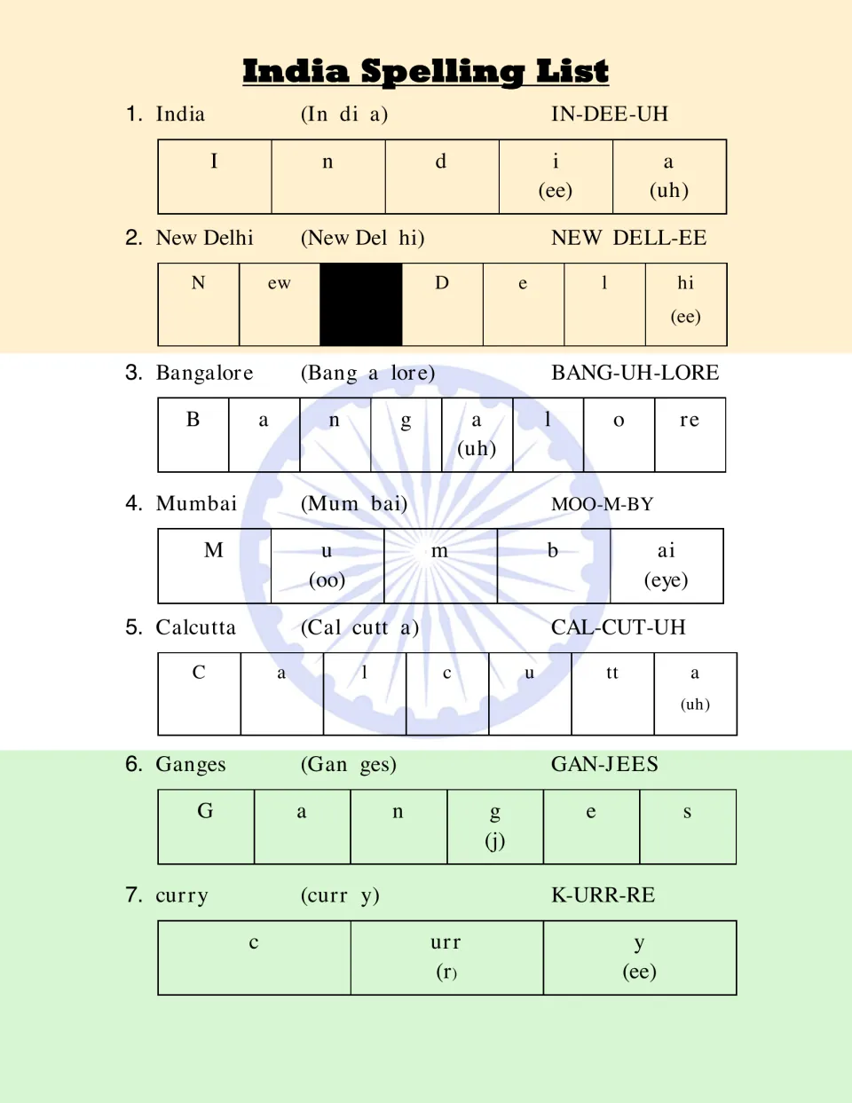 India spelling words 1-7, India to curry: each split into syllables with a say-it guide and letter sounds to decode