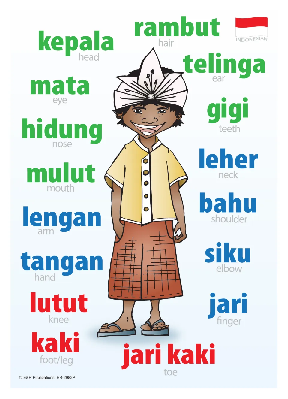 Indonesian body parts poster: a boy surrounded by labels such as kepala head, mata eye, tangan hand and kaki foot