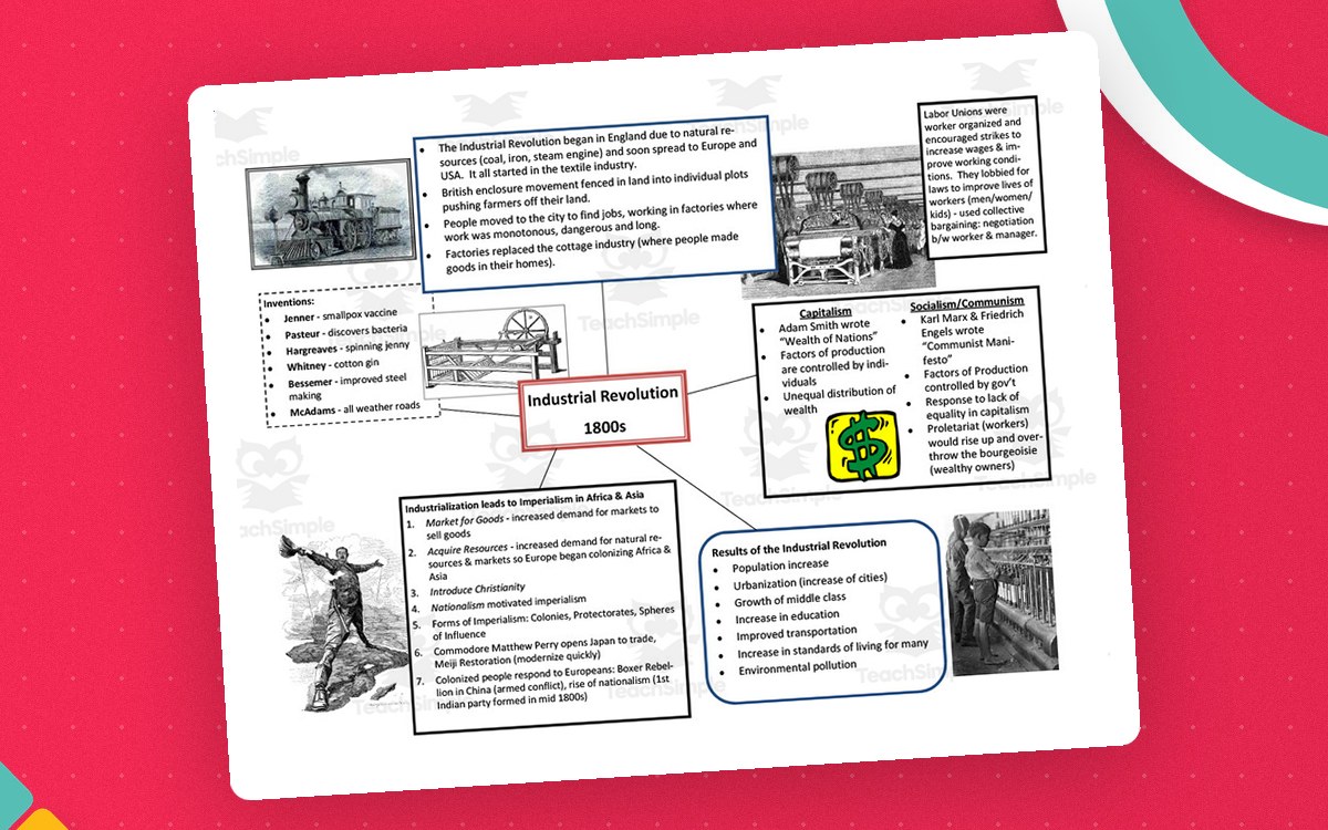 Industrial Revolution Cheat Sheet – 1-Page Guide preview