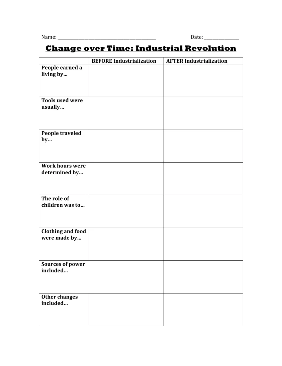Change over Time chart: students compare work, tools, travel, children, power and more before and after industrialization