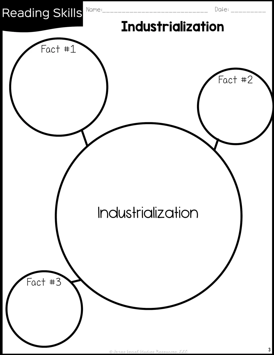 Fact web on the shift to factories: students record three facts from the reading about industrialization