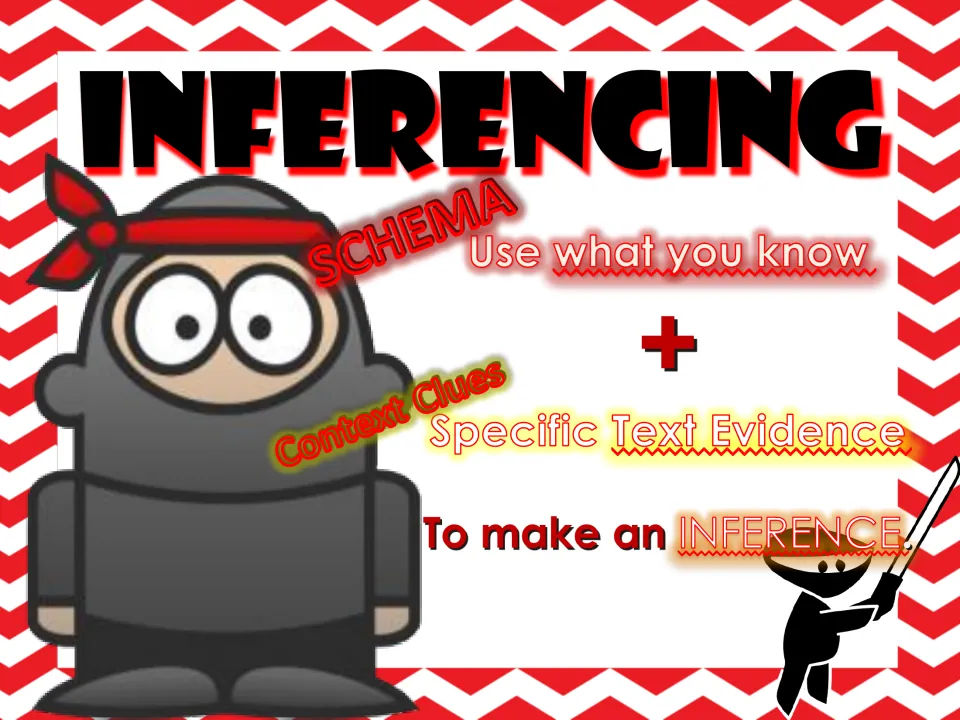 Inferencing formula poster: schema (use what you know) plus context clues (specific text evidence) to make an inference