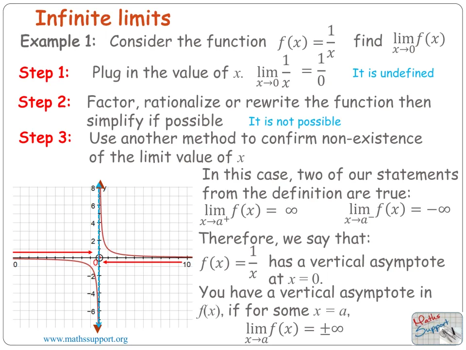 Concluding that 1/x has a vertical asymptote at x = 0 because the right limit is ∞ and the left limit is −∞