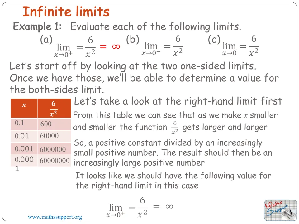 Evaluating limits of 6/x² from the right of 0 using a table of shrinking x values that give 600 up to 60000000