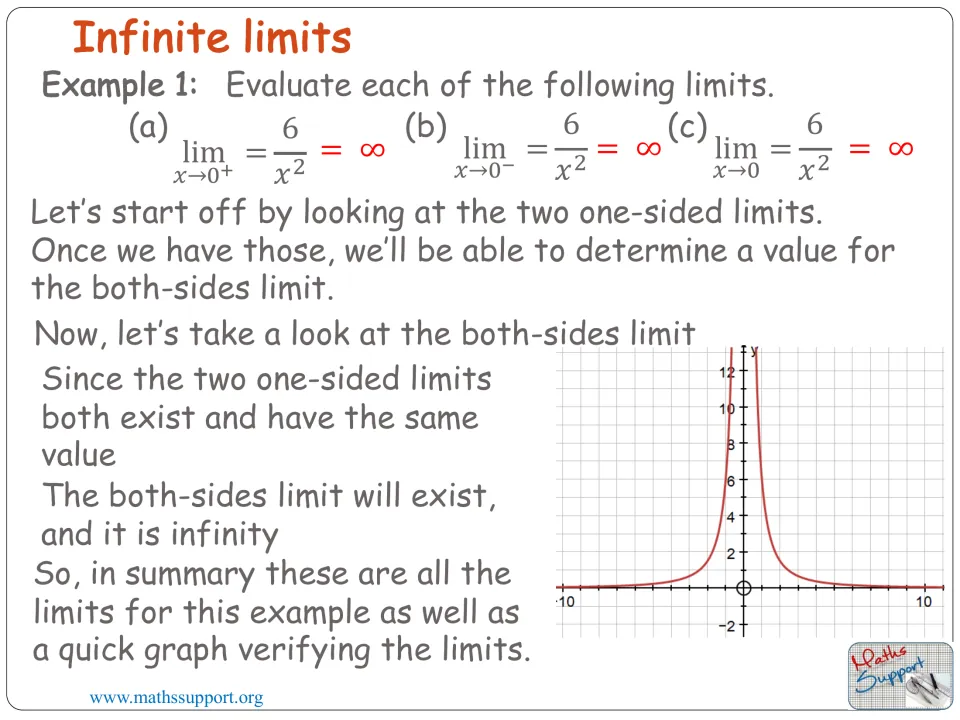 Both-sides limit of 6/x² at 0 equals ∞ because the one-sided limits agree, shown with a graph of the curve