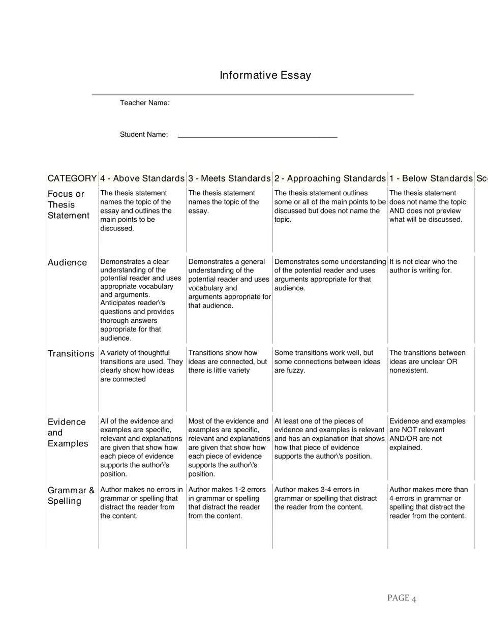 Informative essay rubric scoring thesis, audience, transitions, evidence, and grammar and spelling on a 4-to-1 scale