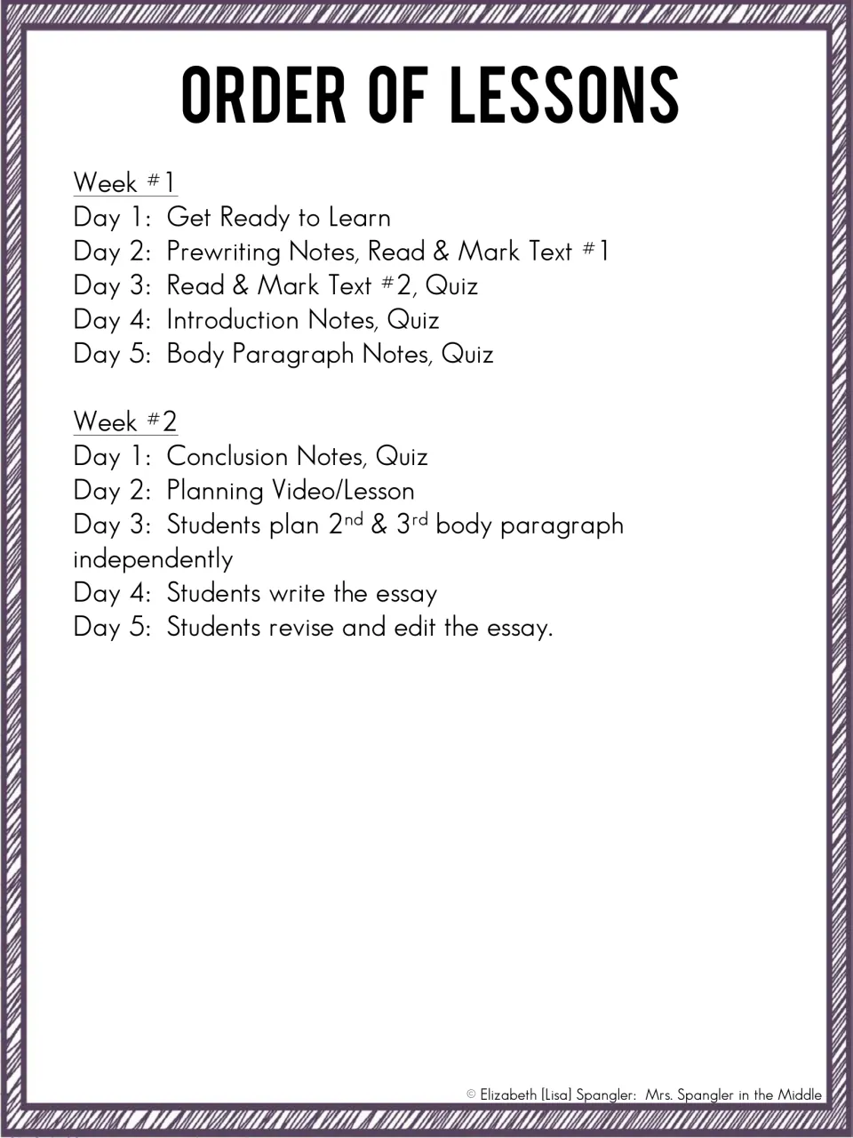 Order of lessons over 2 weeks: prewriting, read and mark texts, introduction, body and conclusion notes, quizzes, then essay