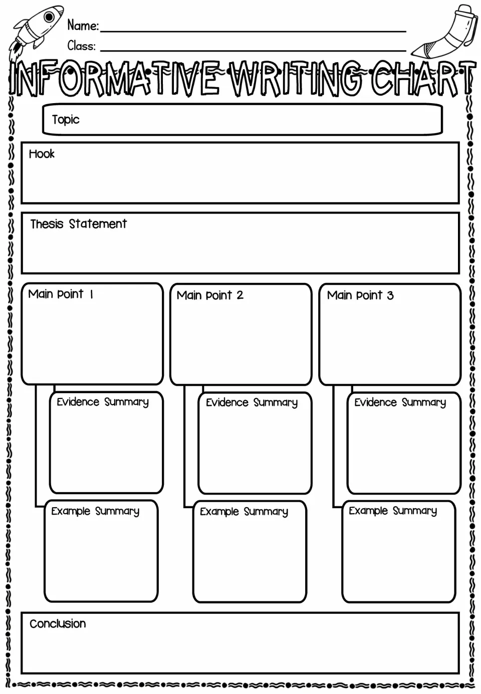 Informative writing chart: students plan a topic, hook, thesis, three main points with evidence and examples, and conclusion