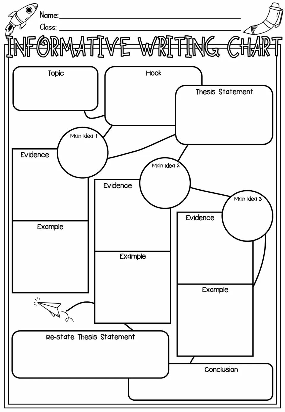 Essay web: students link topic, hook and thesis to three main ideas, each with evidence and example, then conclude