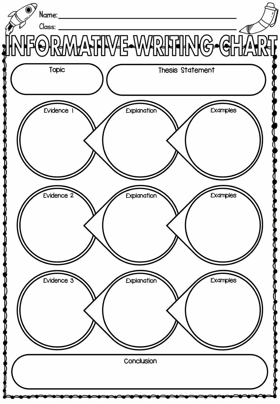 Essay plan: students record topic and thesis, evidence, explanation and examples for three points, and a conclusion