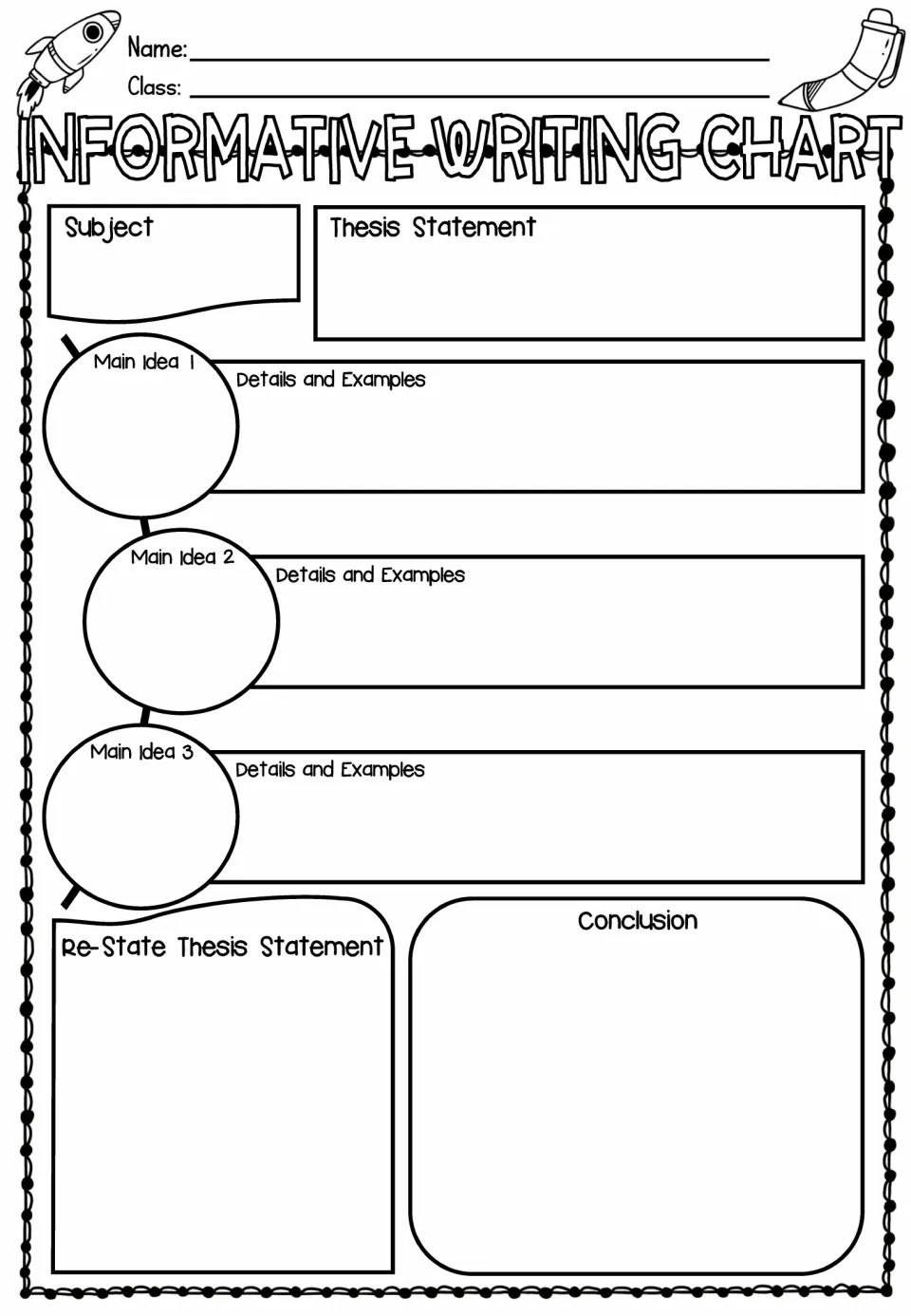 Essay outline: students note subject, thesis, three main ideas with details and examples, a restated thesis, conclusion
