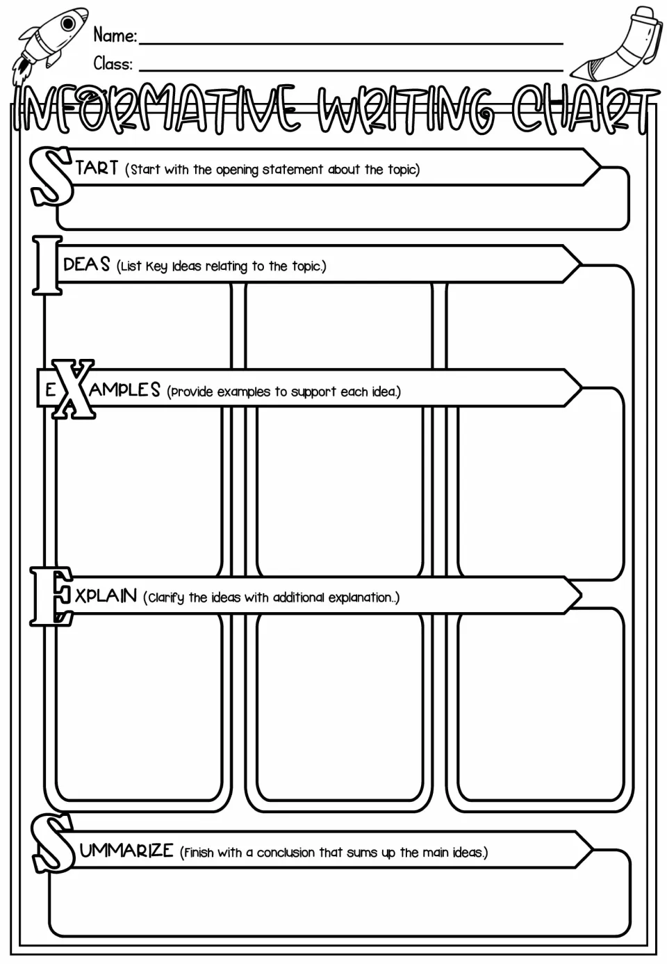 Writing planner: students Start with an opening, list Ideas, give Examples, Explain them, then Summarize to conclude