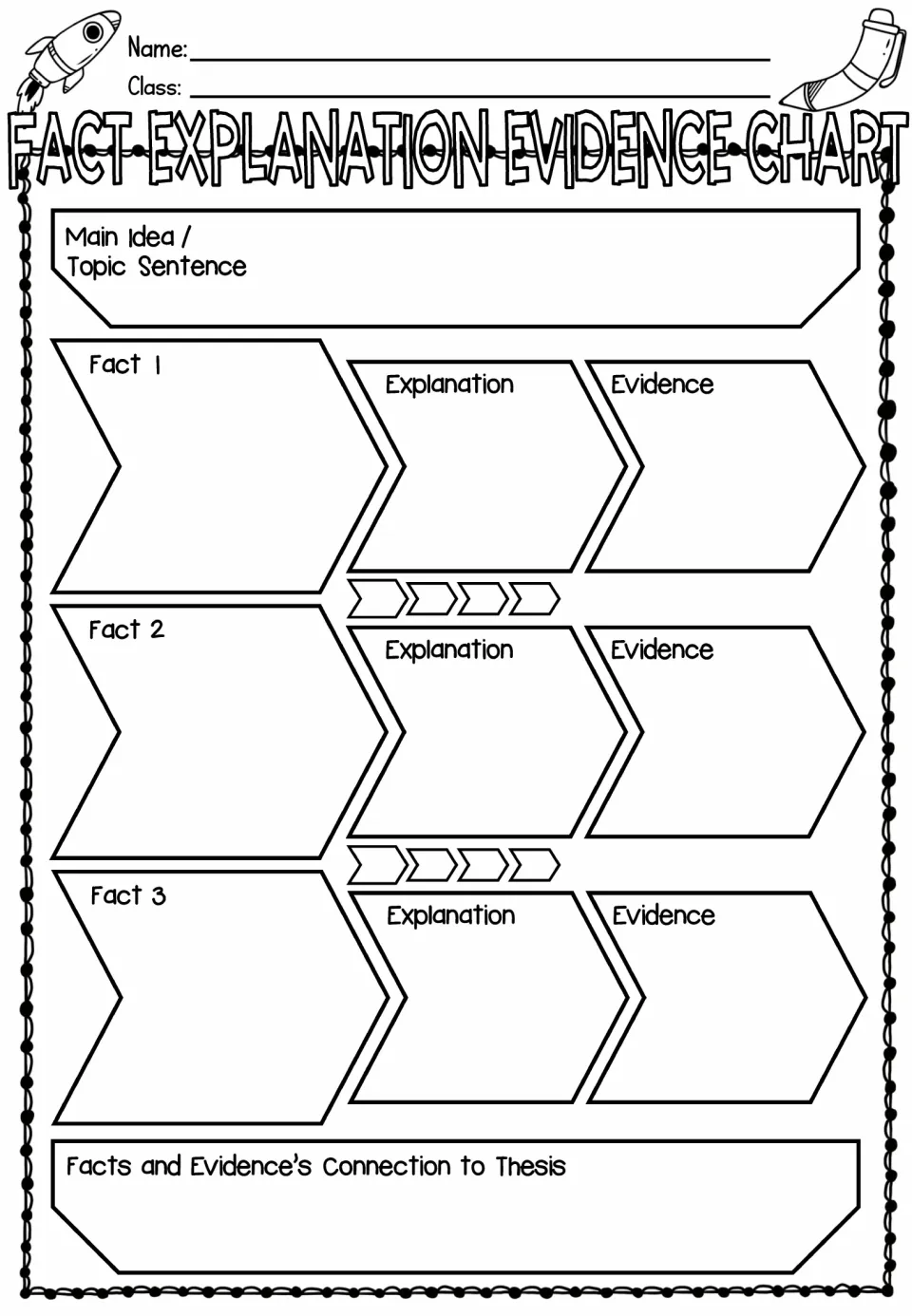Fact explanation evidence chart: students state a main idea, back it with three facts, and explain each with evidence