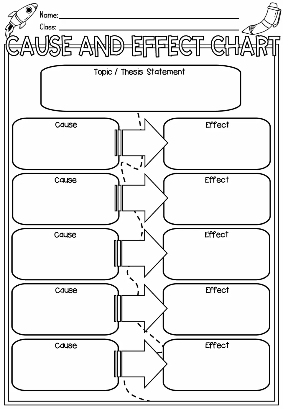 Cause and effect chart: students state a topic or thesis, then pair five causes with their effects for an informative essay