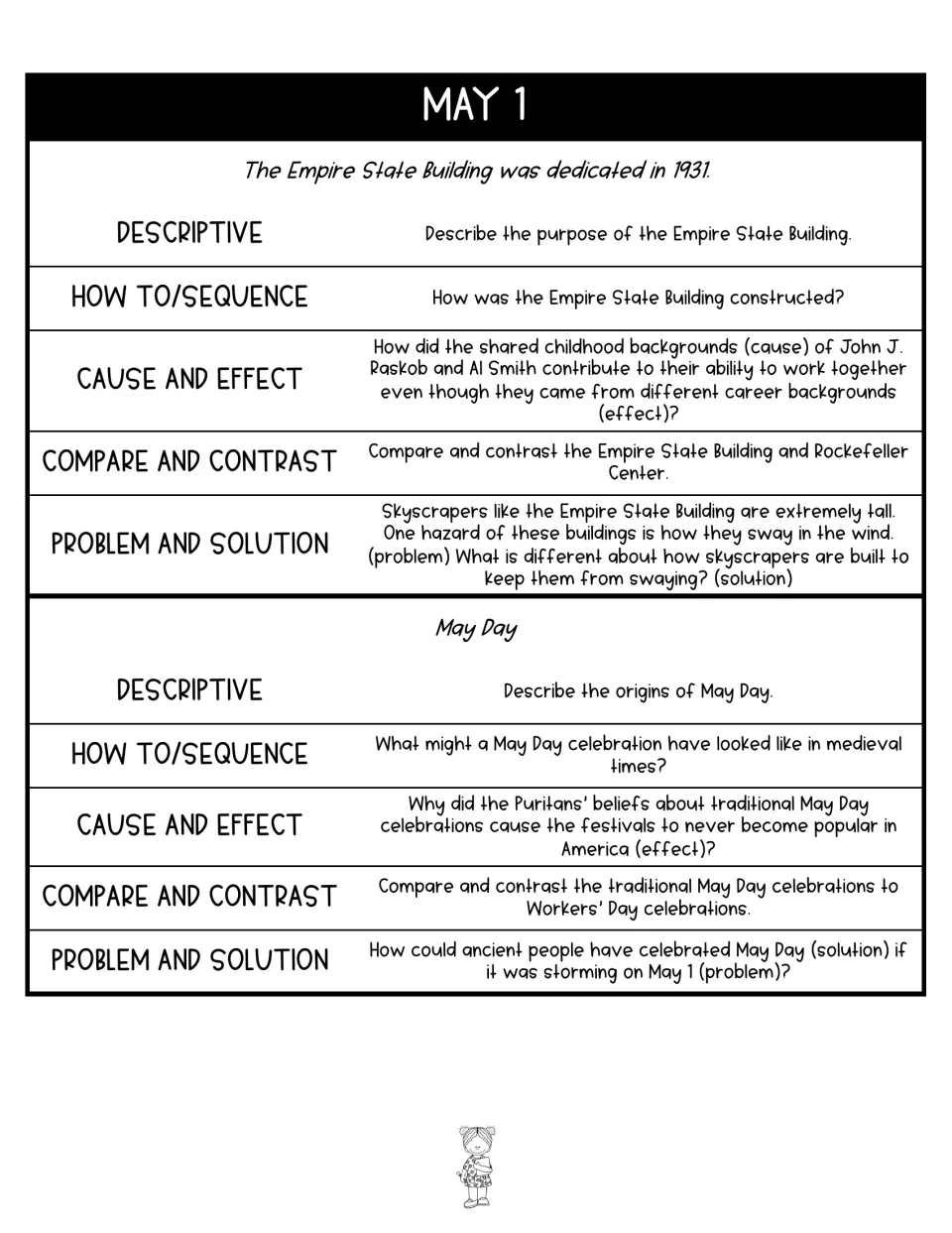 May 1 prompts on the Empire State Building and May Day: descriptive, sequence, cause-effect, compare and problem-solution