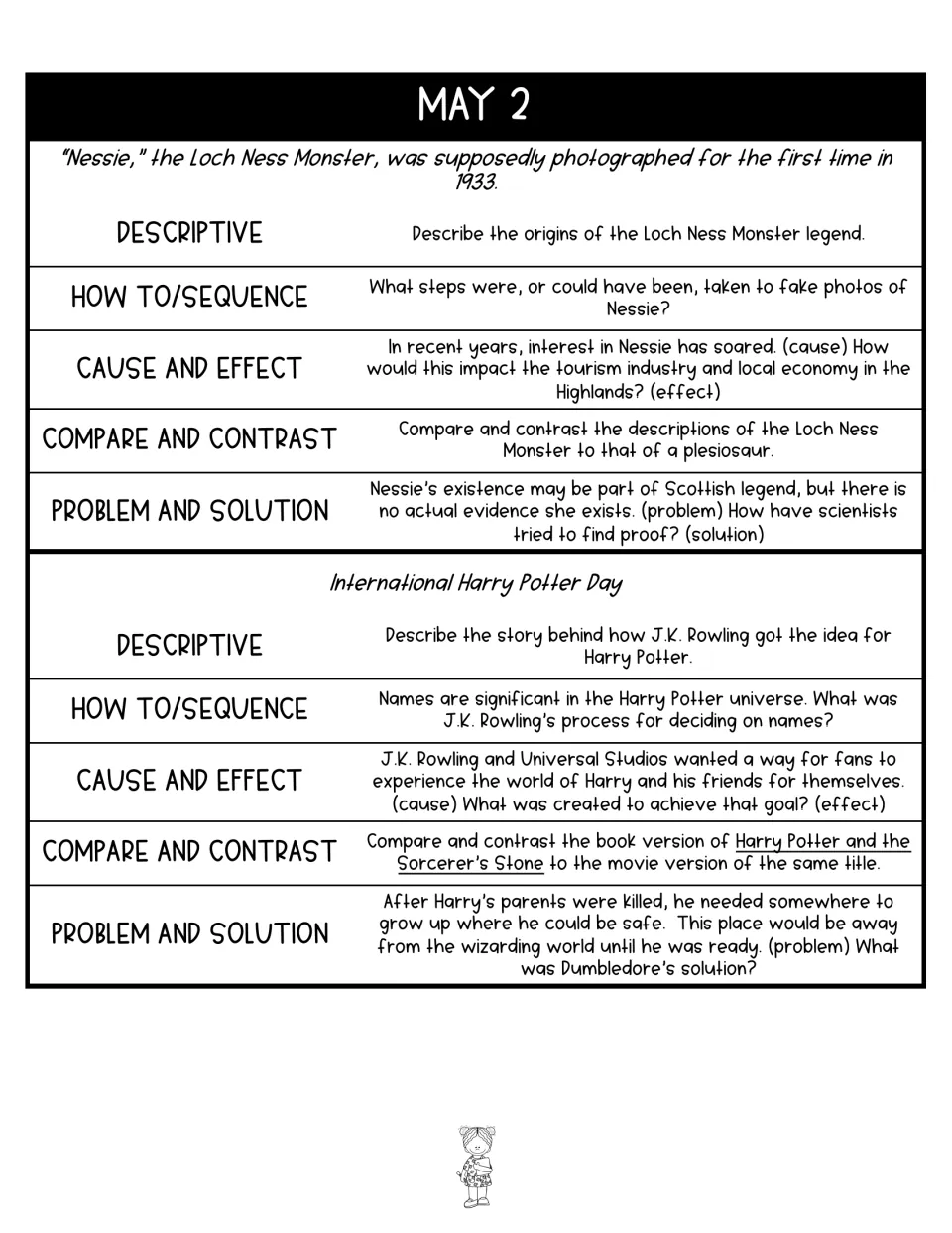 May 2 prompts on the Loch Ness Monster and International Harry Potter Day, written in five informative text structures