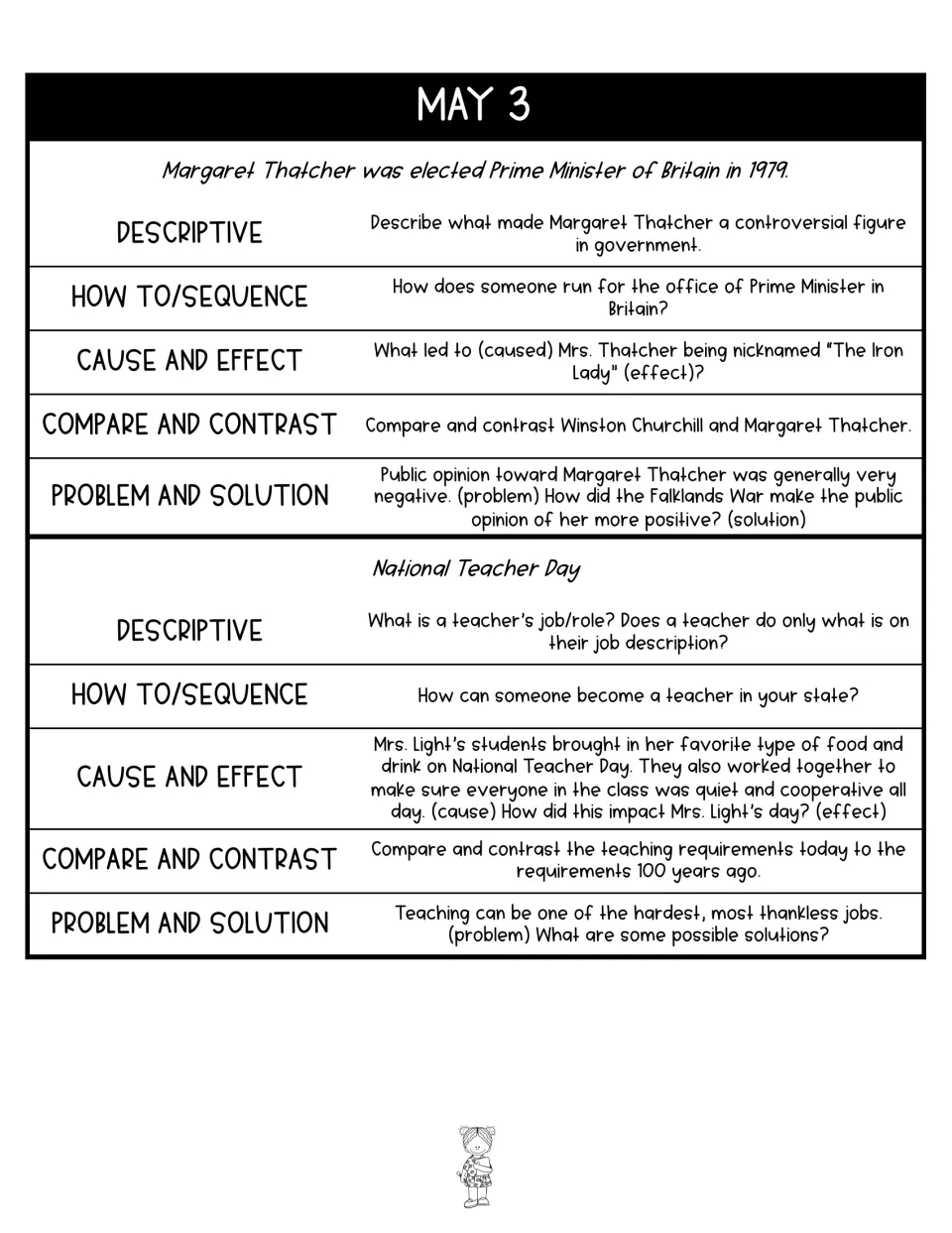 May 3 prompts on Margaret Thatcher's 1979 election and National Teacher Day, such as comparing Churchill and Thatcher